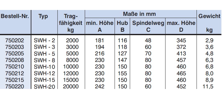 Wagenheber SWH Hydraulikheber technische Daten